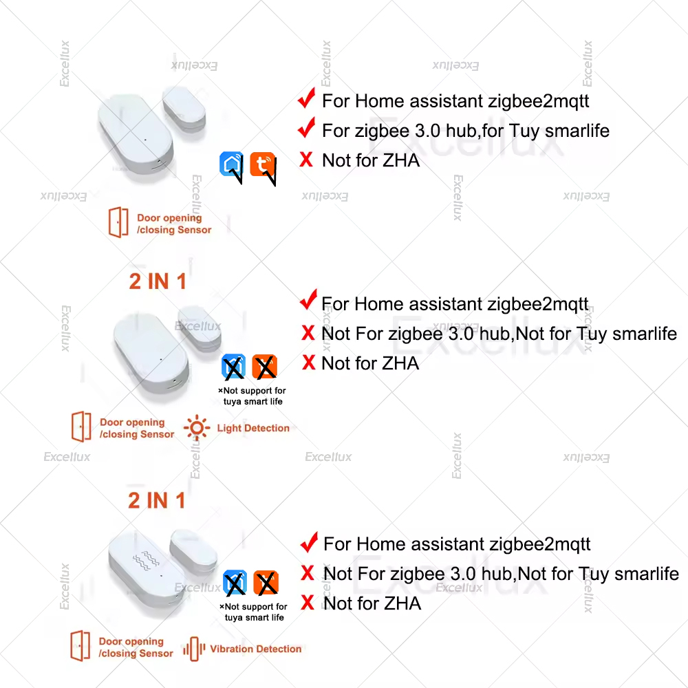 Zigbee 3.0 ドア窓センサー輝度/振動センサースマー - Door Window Sensor のレビューと価格