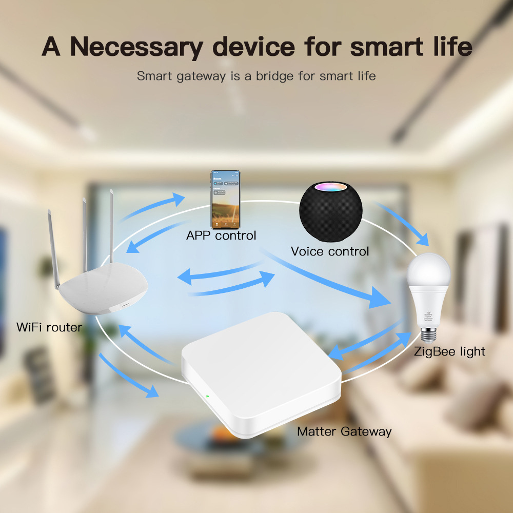 Matter ワイヤード ゲートウェイ – サムスン、App - Smart Home Hub Samsung のレビューと価格
