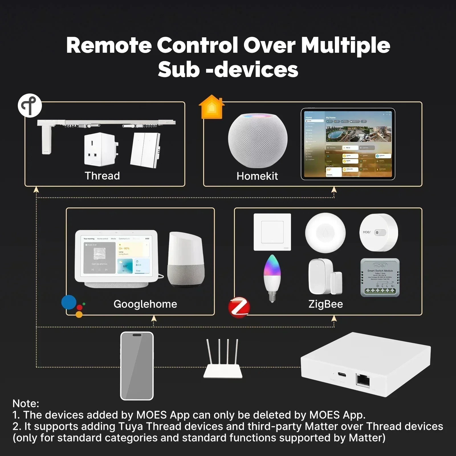 MOES Tuya Zigbee Matter Thread - Smart Home Bridge のレビューと価格