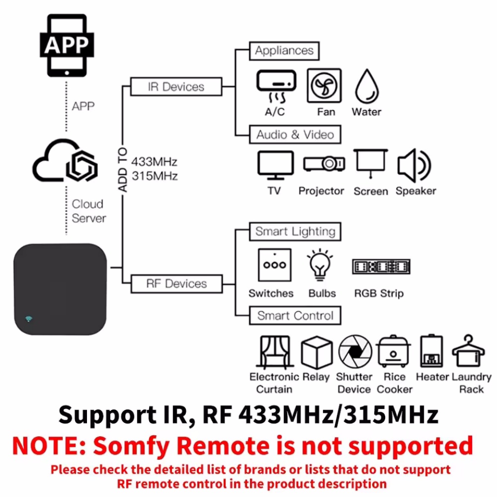 Tuya WiFi RF IR リモコン 433MHz/31 - Universal Remote Smart Home のレビューと価格