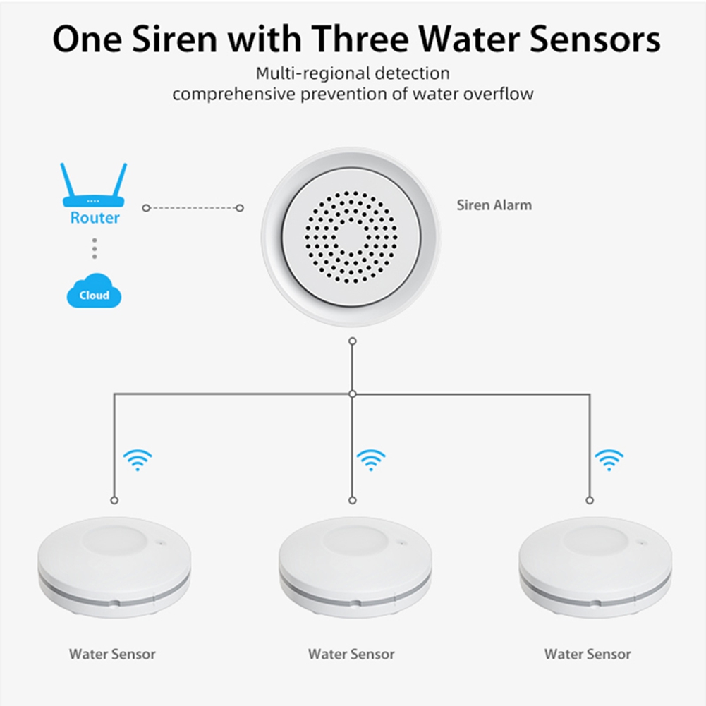 PHILE-ホームオートメーション Wifi 水漏れセンサー - Smart Home Kit のレビューと価格