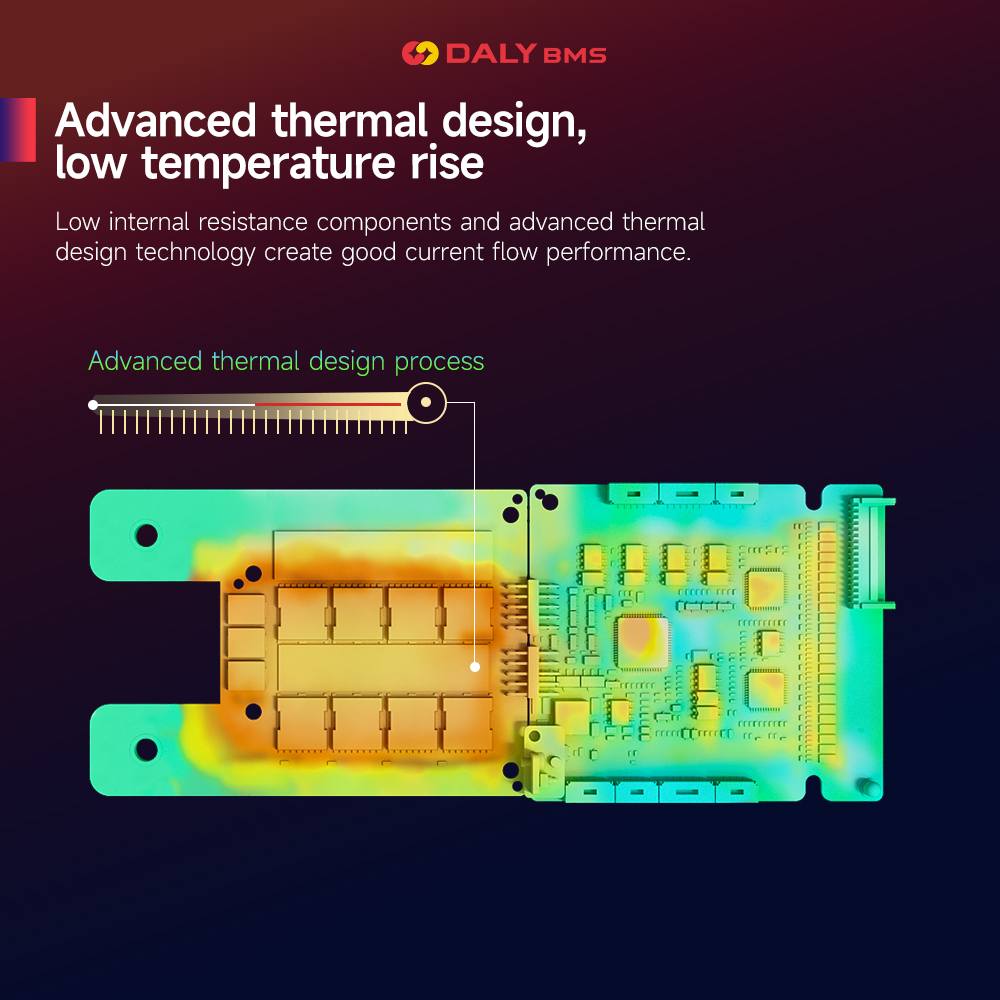 Daly BMS 200A LiFePo4 4S 12V 1 - Smart Home Energy のレビューと価格