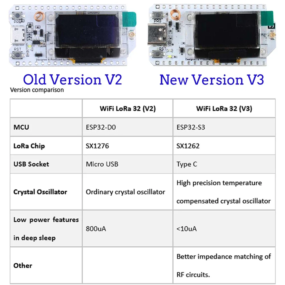 Lora v3開発ボードキット,2セット,esp32,868 - Smart Home Kit のレビューと価格