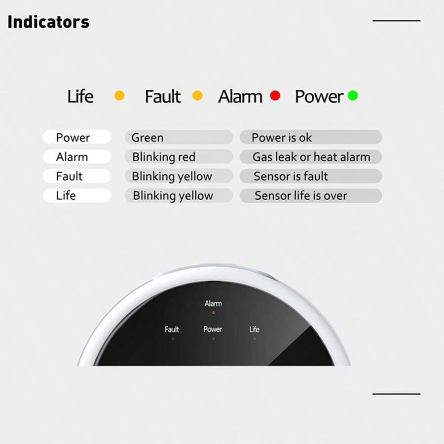2.4G WiFi ガス警報センサー可燃性ガス検知器は Tu - Smart Home Ecosystems のレビューと価格