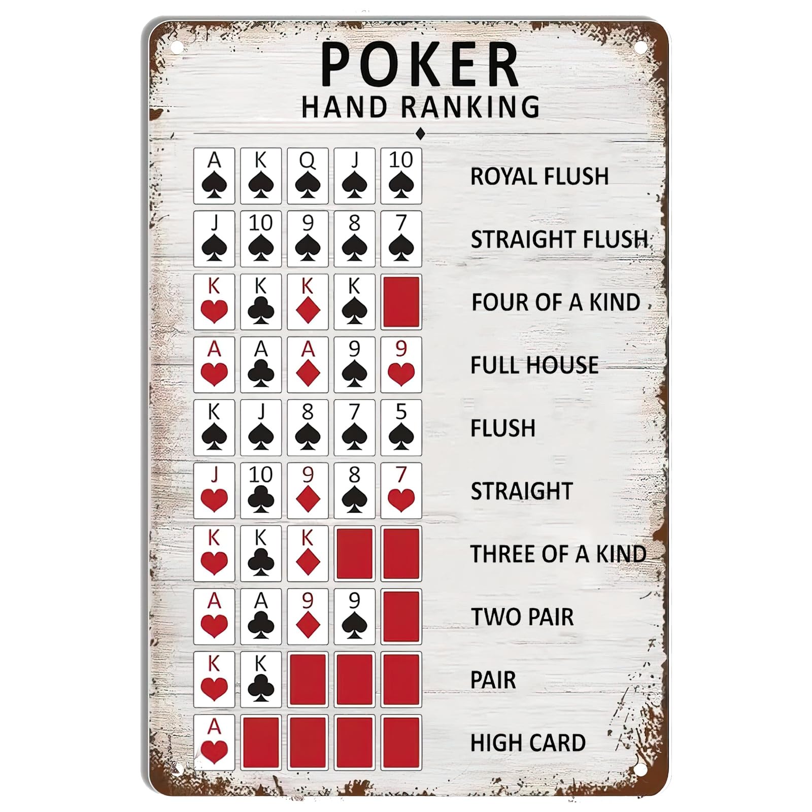 ポーカーハンドランキングメタルティンサイン ポーカールールガ - Smart Home Poster のレビューと価格