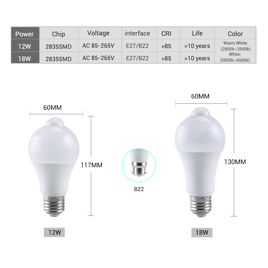 PIR モーションセンサー LED 電球 12 ワット 18 - Smart Home Energy のレビューと価格