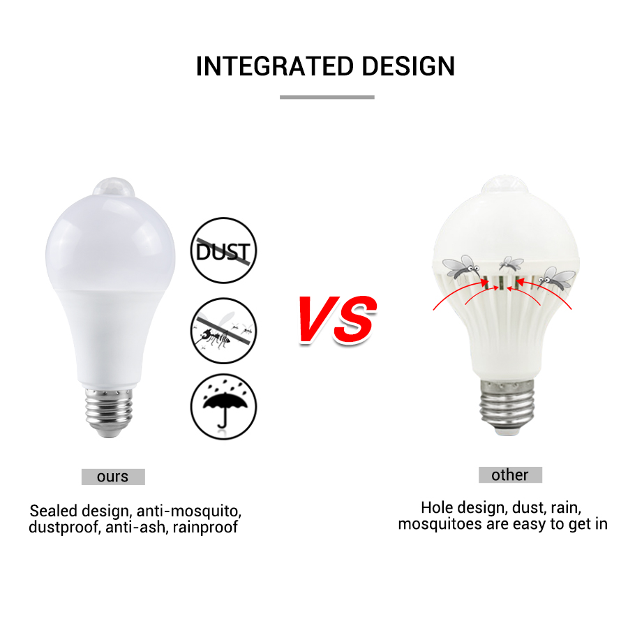 PIR モーションセンサー LED 電球 12 ワット 18 - Smart Home Energy のレビューと価格