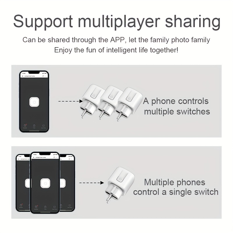 EWeLink スマート WiFi ソケット EU リモート - Smart Ir Remote Controller のレビューと価格