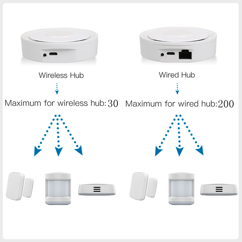 Tuya ZigBee スマート ゲートウェイ ホームキット - Smart Home Bridge のレビューと価格