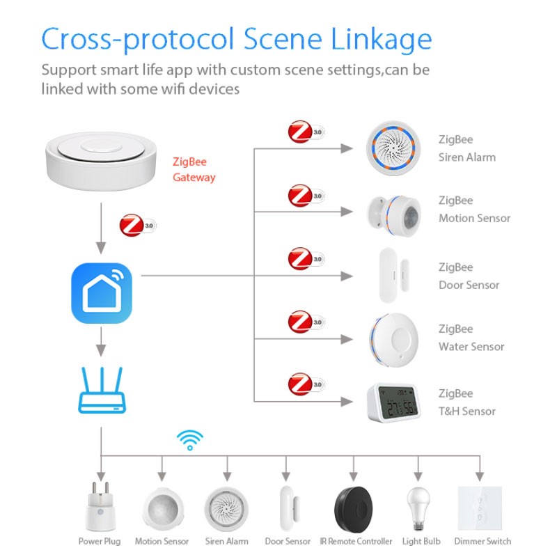 Tuya ZigBee スマート ゲートウェイ ホームキット - Smart Home Bridge のレビューと価格