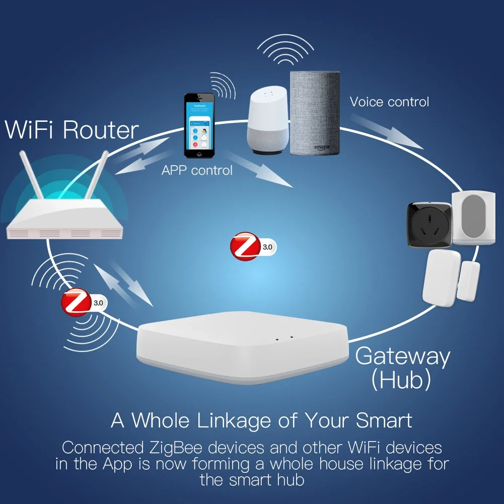 Tuya ZigBee 3.0 スマート ゲートウェイ ハブ - Smart Home Bridge のレビューと価格